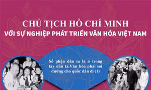 Chủ tịch Hồ Chí Minh với sự nghiệp phát triển văn hóa Việt Nam