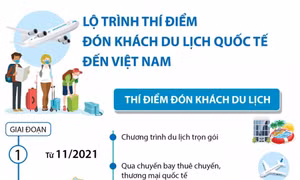 Lộ trình thí điểm đón khách du lịch quốc tế đến Việt Nam