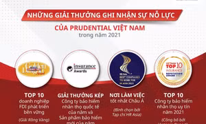 Prudential Việt Nam: ghi dấu 22 năm hành động vì sự phát triển bền vững của cộng đồng