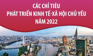 Các chỉ tiêu phát triển kinh tế - xã hội chủ yếu năm 2022