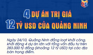 12 tỷ USD đầu tư vào Quảng Ninh