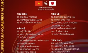 Danh sách tuyển Việt Nam đấu với Nhật Bản: Tuấn Anh trở lại