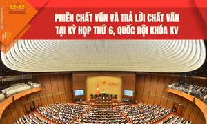 Chương trình phiên chất vấn và trả lời chất vấn tại Kỳ họp thứ 6, Quốc hội khóa XV