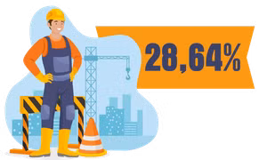 28,64% - là tỷ lệ lao động trong lĩnh vực công nghiệp-xây dựng vào năm 2025 theo mục tiêu của tỉnh