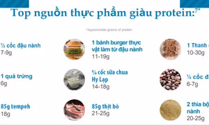 Cân đối đạm thực vật trong bữa ăn để sống khỏe