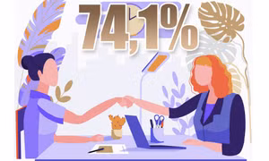 74,1% - là tỷ lệ đơn vị, doanh nghiệp có tổ chức công đoàn trong tỉnh ký được thỏa ước lao động tập thể
