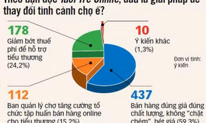 Chợ truyền thống nên thay đổi thế nào?