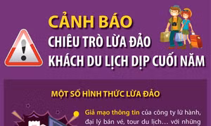 Cảnh báo chiêu trò lừa đảo khách du lịch dịp cuối năm