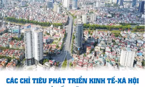 Các chỉ tiêu phát triển kinh tế - xã hội chủ yếu năm 2024