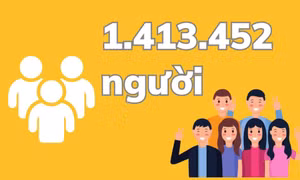 1.413.452 người - là dân số tỉnh Quảng Ninh tính đến ngày 13/6/2023
