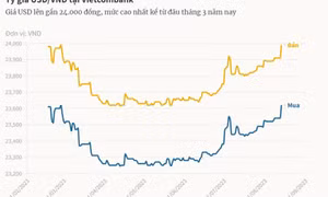 Giá USD ngân hàng lên cao nhất 5 tháng