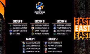 Hà Nội cùng bảng với ĐKVĐ tại AFC Champions League 2023/24