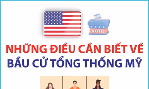 Những điều cần biết về bầu cử Tổng thống Mỹ
