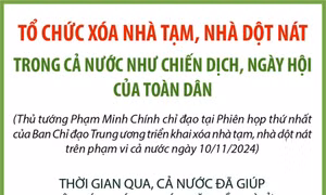 Tổ chức xóa nhà tạm, nhà dột nát như chiến dịch, ngày hội của toàn dân