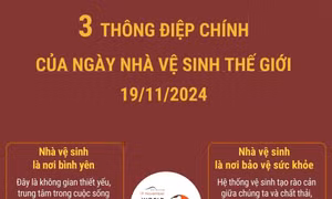 Tìm hiểu 3 thông điệp chính của Ngày Nhà vệ sinh thế giới