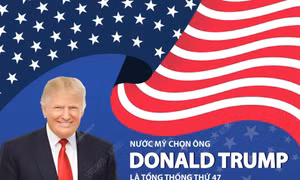 Nước Mỹ chọn ông Donald Trump là tổng thống thứ 47