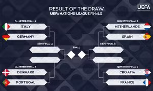 Kết quả bốc thăm tứ kết Nations League: Những trận "đại chiến" được chờ đợi