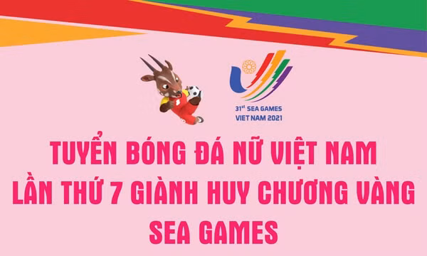 Tuyển bóng đá nữ Việt Nam lần thứ 7 giành huy chương Vàng SEA Games