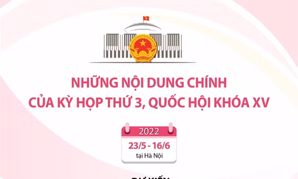 Những nội dung chính của kỳ họp thứ 3, Quốc hội khóa XV