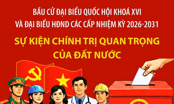 Bầu cử Quốc hội và HĐND: Sự kiện chính trị quan trọng của đất nước