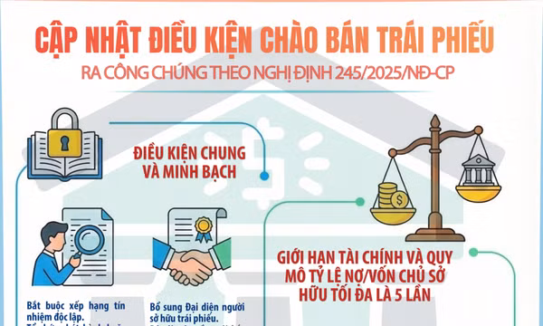 Điều kiện chào bán trái phiếu ra công chúng theo Nghị định 245/2025/ND-CP