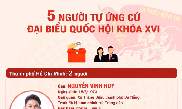 Năm người tự ứng cử đại biểu Quốc hội khóa XVI