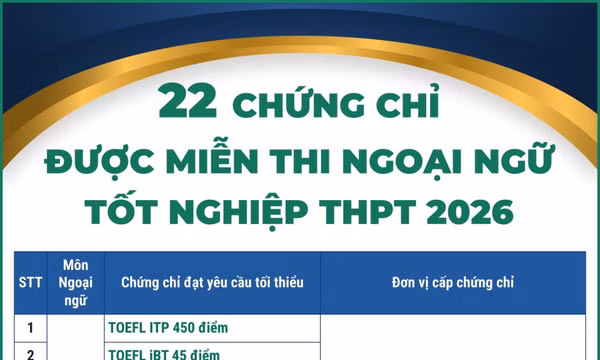 22 chứng chỉ được miễn thi Ngoại ngữ tốt nghiệp THPT năm 2026