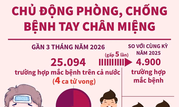 Bộ Y tế đề nghị chủ động phòng, chống bệnh tay chân miệng