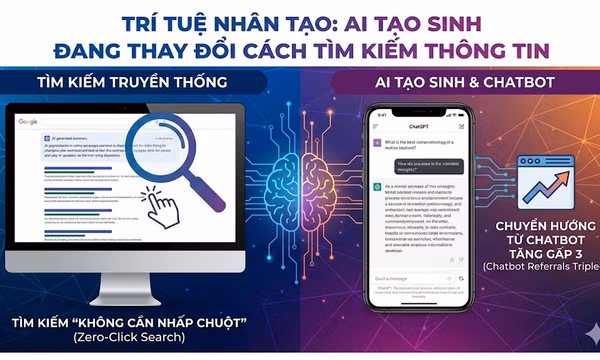 Trí tuệ nhân tạo: AI tạo sinh đang thay đổi cách người dùng tìm kiếm thông tin