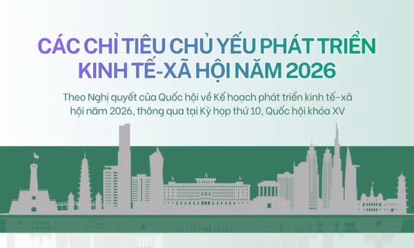 Các chỉ tiêu chủ yếu phát triển kinh tế-xã hội năm 2026