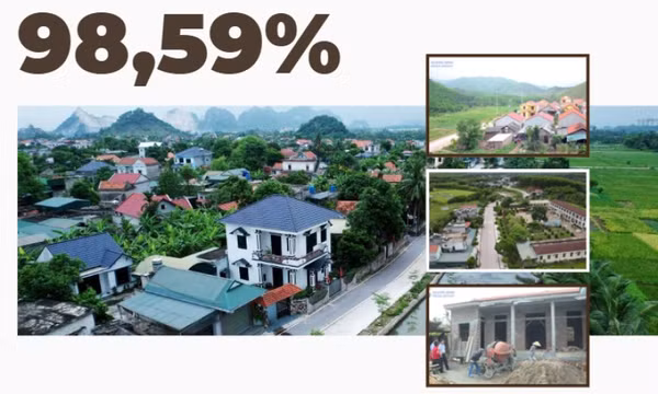98,59% - là tỷ lệ hộ dân khu vực nông thôn trong tỉnh có nhà ở kiên cố hoặc bán kiên cố