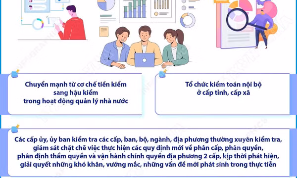 Kết luận số 210-KL/TW về tiếp tục xây dựng, hoàn thiện tổ chức bộ máy của hệ thống chính trị