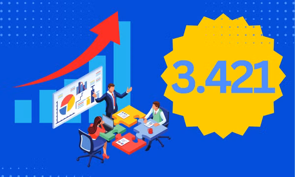 3.421 - là số doanh nghiệp và đơn vị phụ thuộc thành lập mới tại Quảng Ninh trong 10 tháng qua
