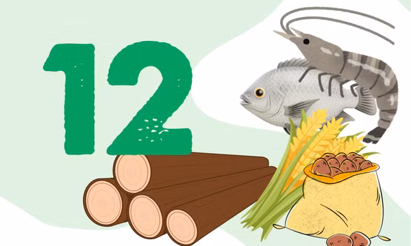 12 - là số chuỗi sản phẩm nông nghiệp chủ lực của Quảng Ninh