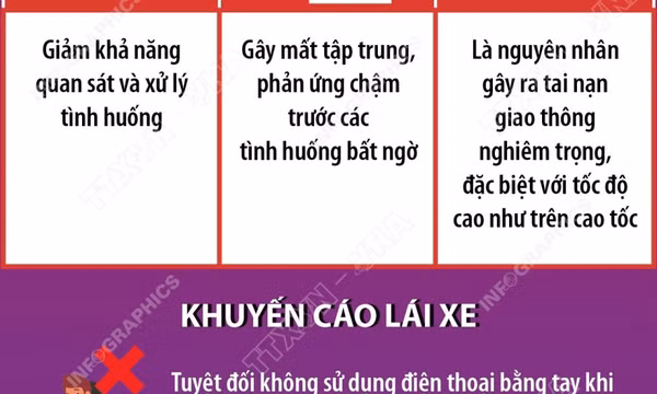 Những nguyên tắc cần nhớ để giữ an toàn khi lưu thông trên cao tốc
