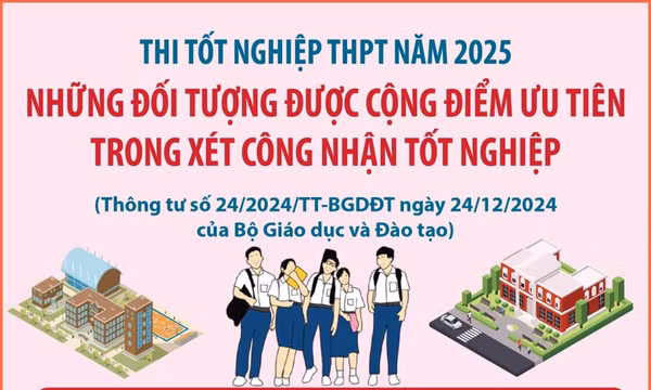 Thi tốt nghiệp năm 2025: Những đối tượng được cộng điểm ưu tiên