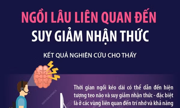 Tác động tiêu cực của việc ngồi lâu liên quan suy giảm nhận thức