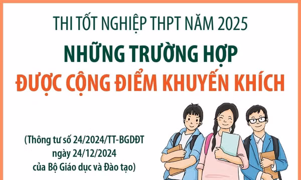Thi tốt nghiệp năm 2025: Những trường hợp được cộng điểm khuyến khích