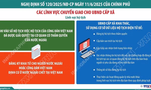 Từ 1/7/2025, chuyển giao lĩnh vực hộ tịch cho Ủy ban Nhân dân cấp xã