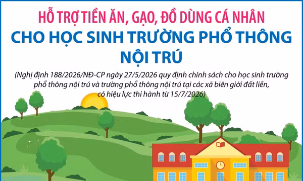 Hỗ trợ tiền ăn, gạo, đồ dùng cá nhân cho học sinh trường phổ thông nội trú