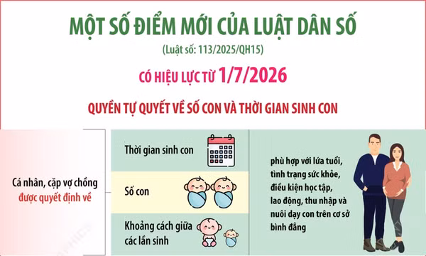 Một số điểm mới của Luật Dân số có hiệu lực từ ngày 1/7/2026