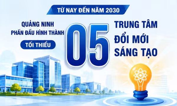 5 - là số trung tâm đổi mới sáng tạo tối thiểu Quảng Ninh phấn đấu hình thành từ nay đến năm 2030