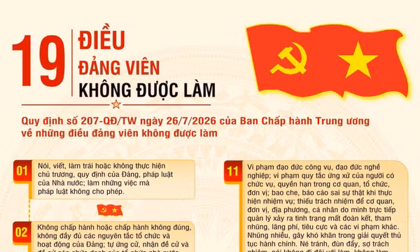 19 điều đảng viên không được làm