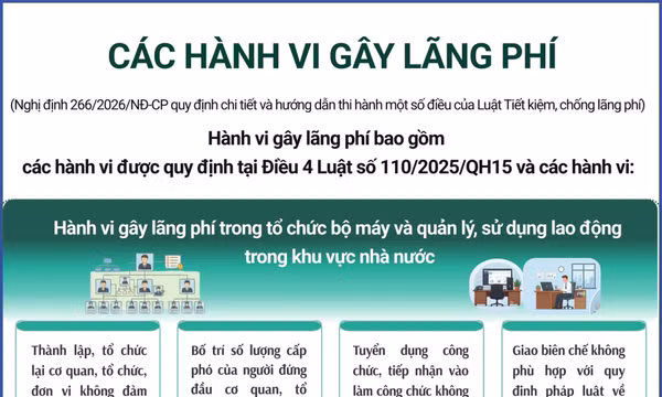 Tìm hiểu về các hành vi gây lãng phí