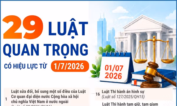 29 luật quan trọng có hiệu lực từ ngày 1/7/2026