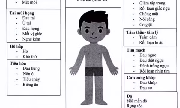 Bộ Y tế hướng dẫn điều trị hậu COVID-19 cho trẻ em tại nhà