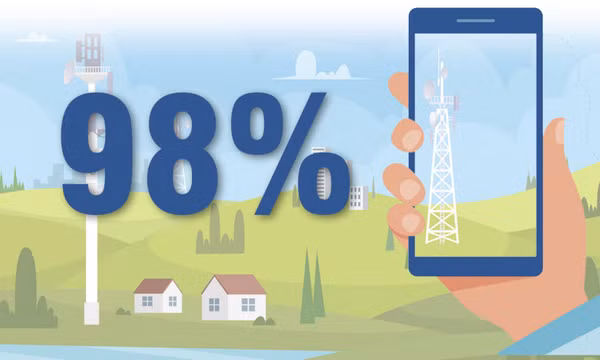 98% - là tỷ lệ phủ sóng thông tin di động trên địa bàn tỉnh Quảng Ninh
