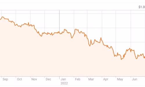 Euro ngang giá USD lần đầu sau 20 năm