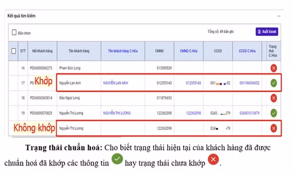 Công ty Điện lực Quảng Ninh thực hiện đối soát thông tin chủ thể hợp đồng mua bán điện với Cơ sở dữ liệu quốc gia về dân cư