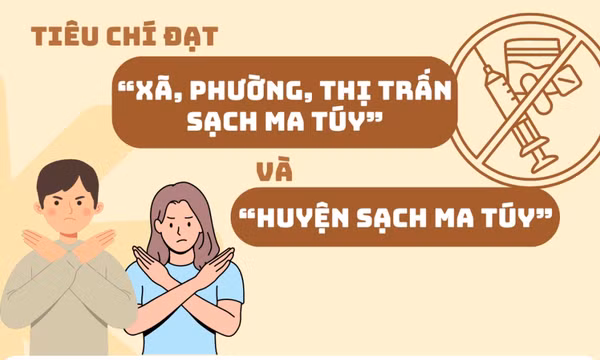 Tiêu chí đạt “Xã, phường, thị trấn sạch ma túy” và "Huyện sạch ma túy"